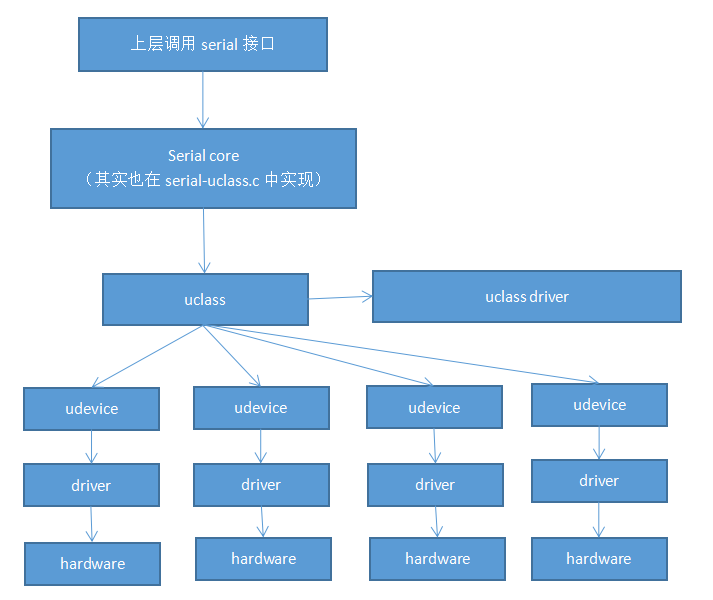 uboot与DDR关系及移植工程详解，确保系统正常启动  第3张