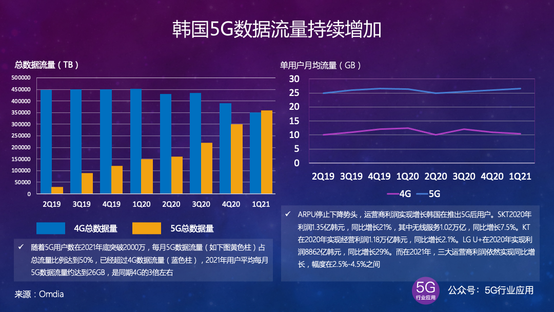 5G网络下使用5G卡片是否会增加流量消耗？深度剖析  第2张