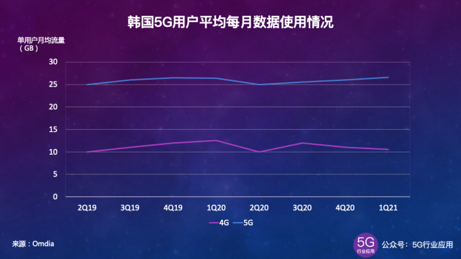 5G网络下使用5G卡片是否会增加流量消耗？深度剖析  第5张