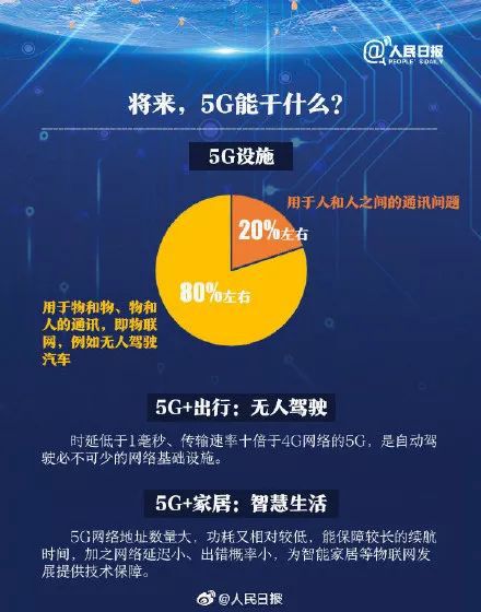 5G网络下使用5G卡片是否会增加流量消耗？深度剖析  第7张