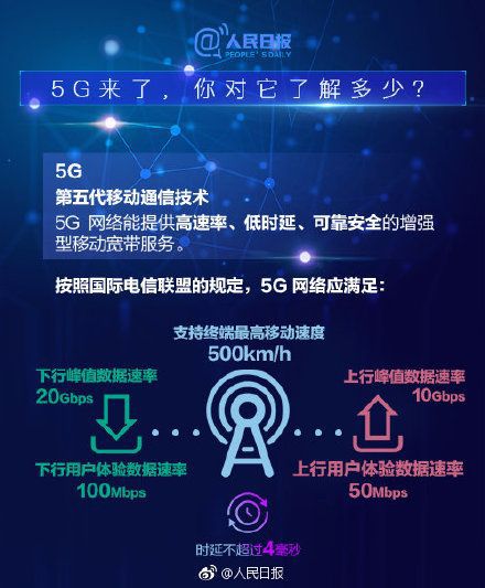 5G网络下使用5G卡片是否会增加流量消耗？深度剖析  第8张