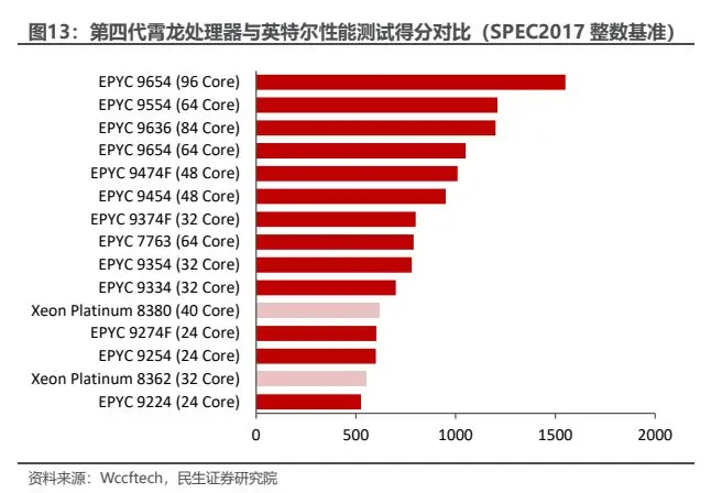 英特尔处理器主导，性价比最佳3500元主机配置深度剖析  第3张