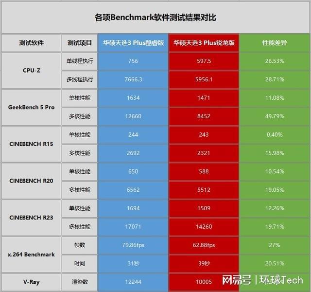 英特尔处理器主导，性价比最佳3500元主机配置深度剖析  第7张