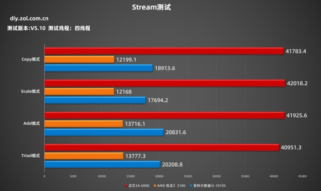 英特尔处理器主导，性价比最佳3500元主机配置深度剖析  第10张