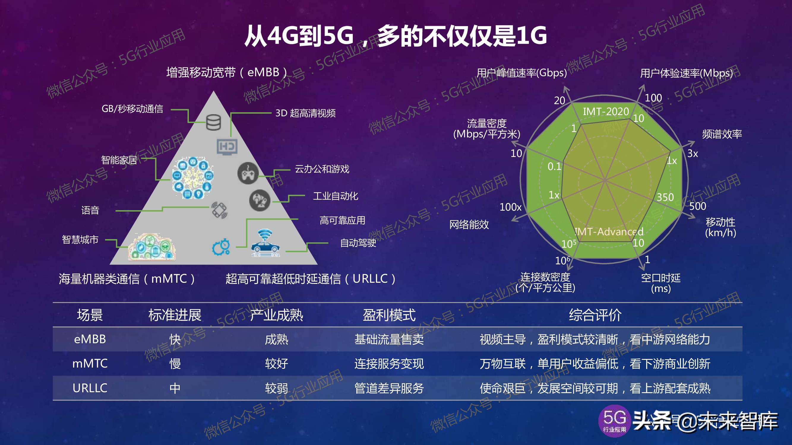 深入了解5G手机投资：把握未来发展趋势及产业链关键公司  第3张