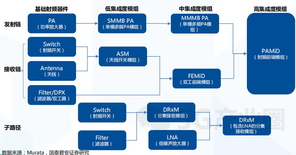 深入了解5G手机投资：把握未来发展趋势及产业链关键公司  第6张