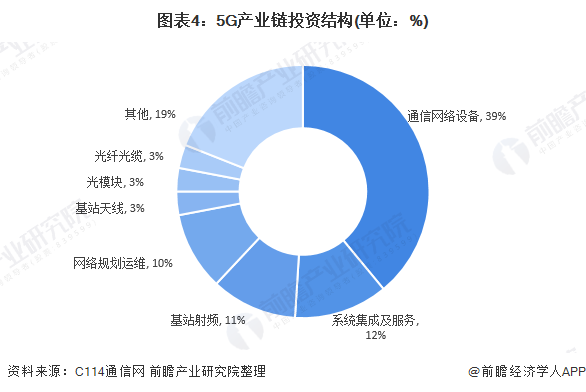 深入了解5G手机投资：把握未来发展趋势及产业链关键公司  第7张