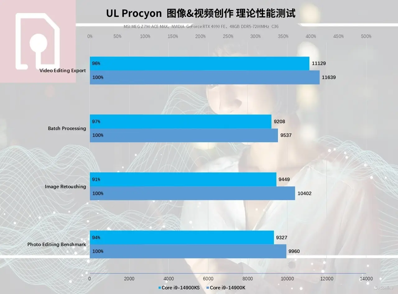 GT630显卡综合评测：性能表现与市场定价一网打尽  第3张