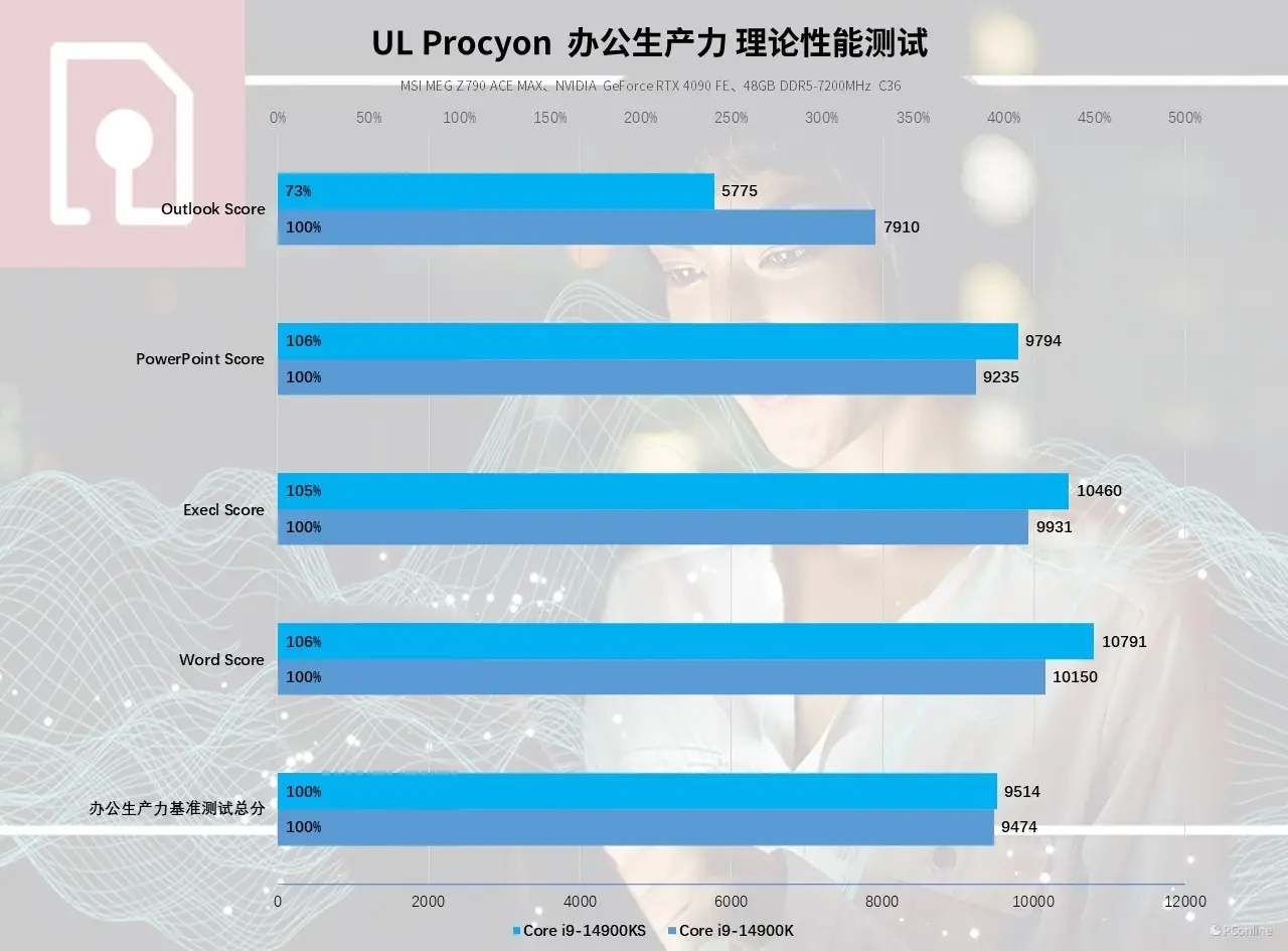 GT630显卡综合评测：性能表现与市场定价一网打尽  第4张