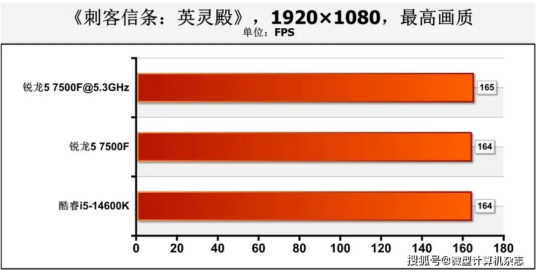 英特尔和AMD在全球PC处理解决方案市场主导，如何选择适合个人电脑配置的CPU处理器？  第3张