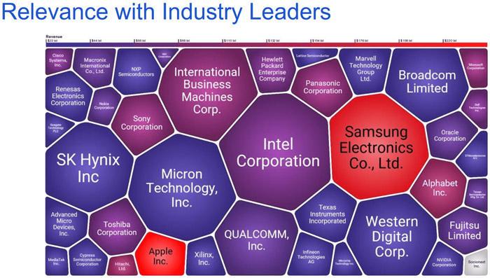 DDR内存世代与技术优势，DDR、DDR2、DDR3、DDR4、DDR5的区别  第7张