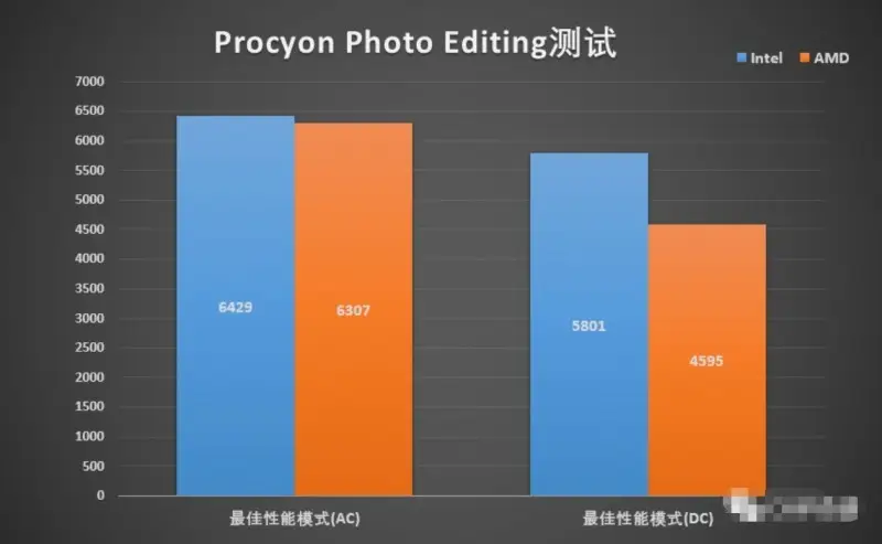 探秘i5主机浏览器：功能特性、性能表现及广泛应用  第3张