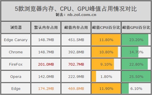 探秘i5主机浏览器：功能特性、性能表现及广泛应用  第5张