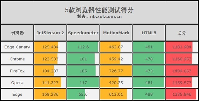 探秘i5主机浏览器：功能特性、性能表现及广泛应用  第8张