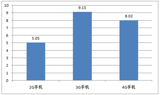 4G与5G手机网络科技的差异及发展前景分析  第2张