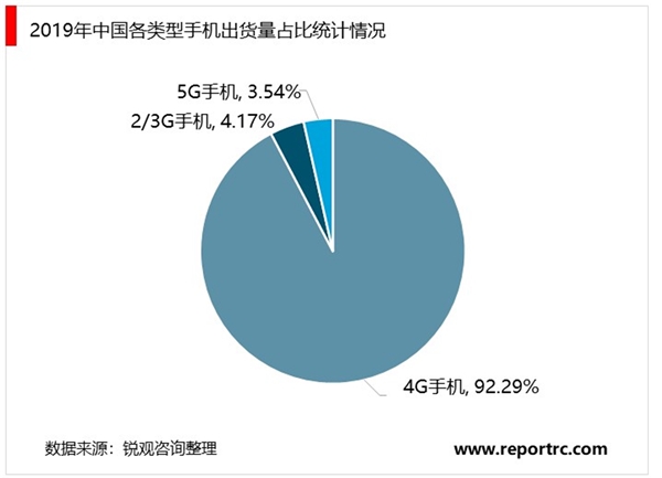 4G与5G手机网络科技的差异及发展前景分析  第4张