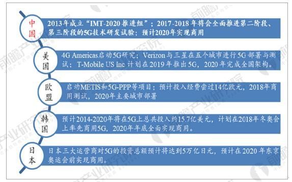 4G与5G手机网络科技的差异及发展前景分析  第7张