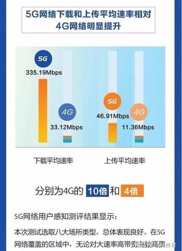 5G手机与4G手机的差异及优势，消费者购买需谨慎选择  第2张