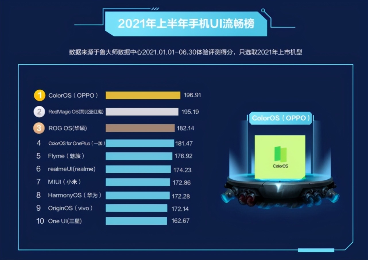 国产手机系统崛起：华为鸿蒙OS、小米MIUI引领智能机市场革新  第3张