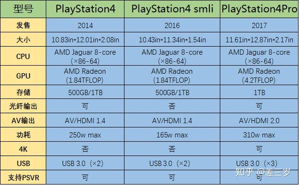 2020年如何选择适合自己的游戏主机？PS5、Switch还是XboxSeriesS，一文详细分析