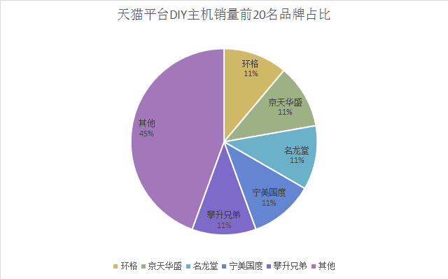 电脑主机配置图调整详细导引及硬件连接方式解析  第5张