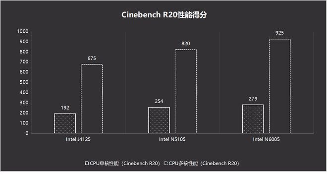 DDR旋转台连接问题分析与处理，保障游戏体验质量  第9张