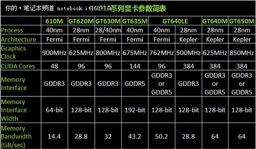 华硕GT610显卡概述及性能评估：适合日常办公与高清影音娱乐需求  第3张