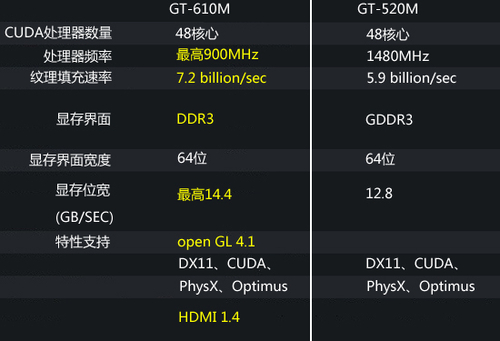 华硕GT610显卡概述及性能评估：适合日常办公与高清影音娱乐需求  第4张