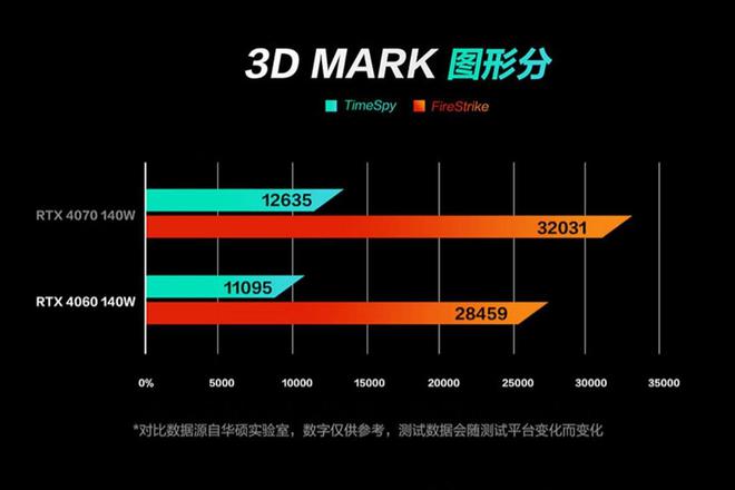 华硕GT610显卡概述及性能评估：适合日常办公与高清影音娱乐需求  第9张