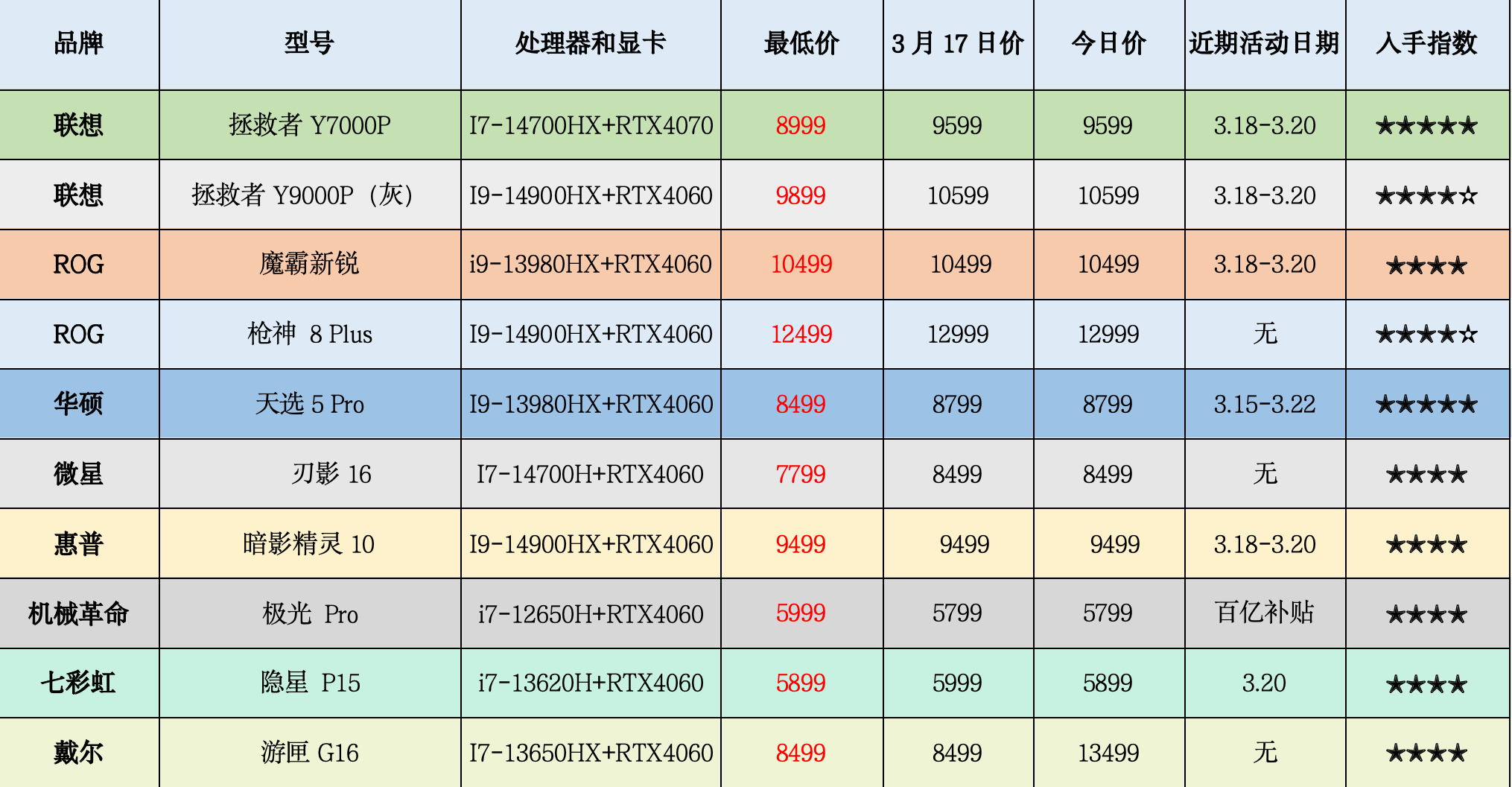 戴尔、惠普、华硕、联想不同品牌台式电脑主机价格对比及选择指南  第5张