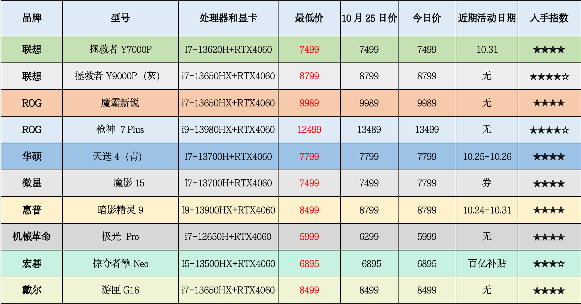 戴尔、惠普、华硕、联想不同品牌台式电脑主机价格对比及选择指南  第10张