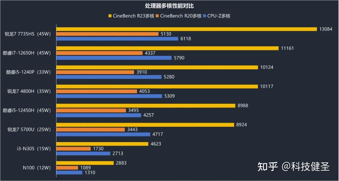 探讨i34160处理器与小型主机的性能优势及成本效益  第9张