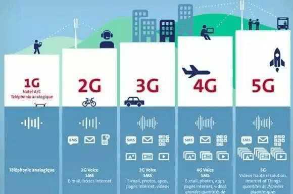 全球主要运营商5G网络解析：频段、技术特性及覆盖广度详解  第3张