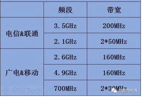 全球主要运营商5G网络解析：频段、技术特性及覆盖广度详解  第4张