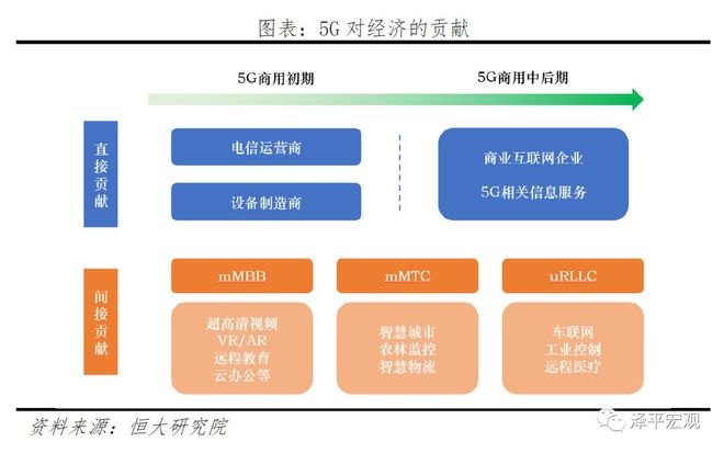 全球主要运营商5G网络解析：频段、技术特性及覆盖广度详解  第5张