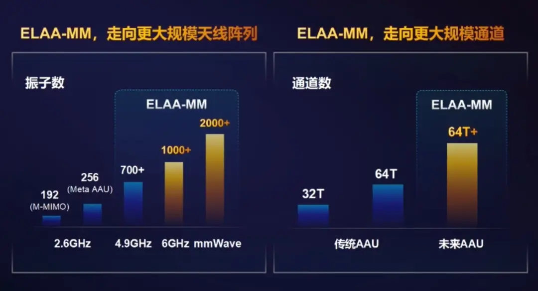 全球主要运营商5G网络解析：频段、技术特性及覆盖广度详解  第6张