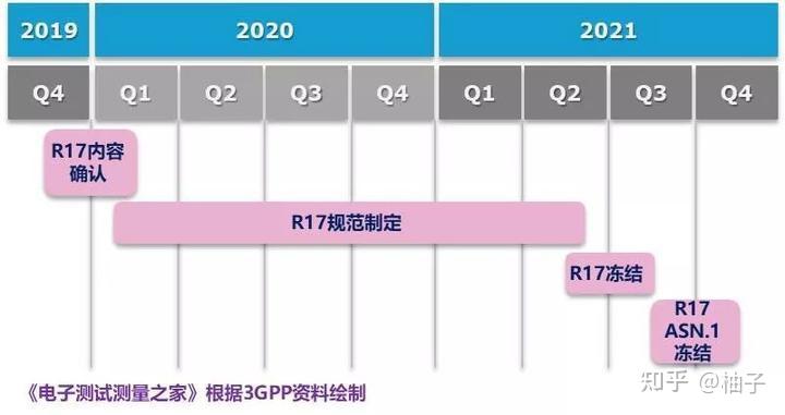 5G网络的崛起：实现高速带宽与低延迟，消费者关注的焦点  第7张