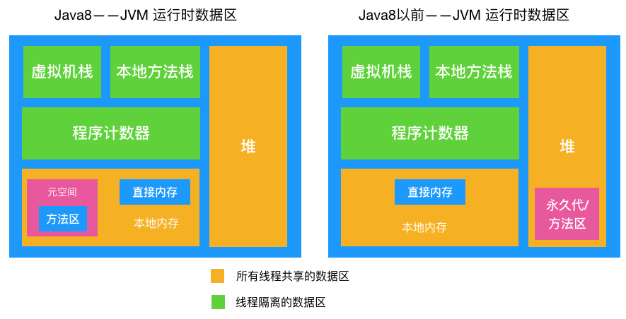 深度剖析DDR内存回收机制：原理、算法、环境与未来发展趋势  第4张