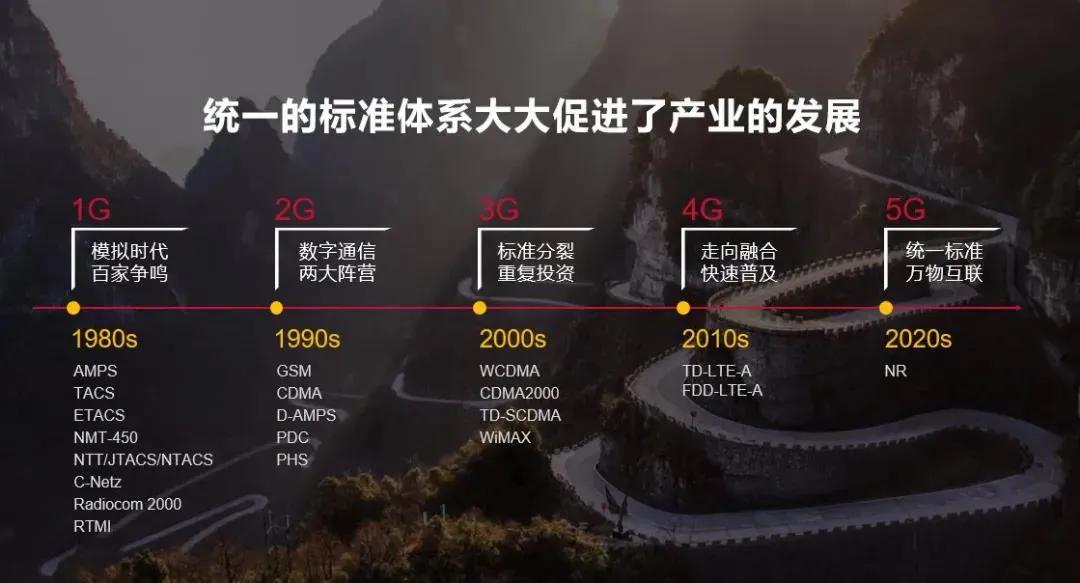 深度剖析5G网络：演进历程、技术特性及未来前景揭秘，助您洞悉5G时代的全新面貌  第3张