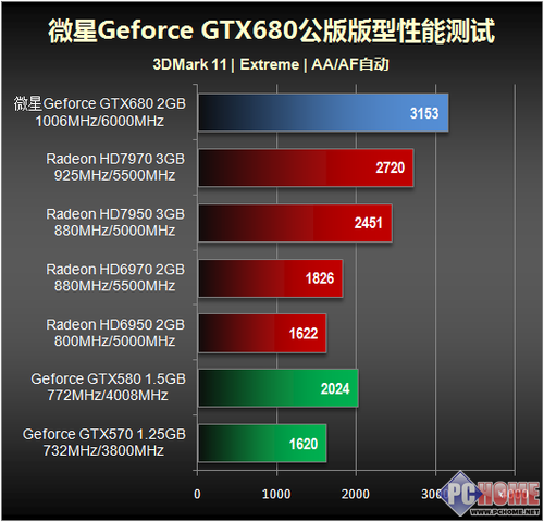 GT430显卡综合评测：适用于轻度游戏和日常办公的实用性依然存在  第5张