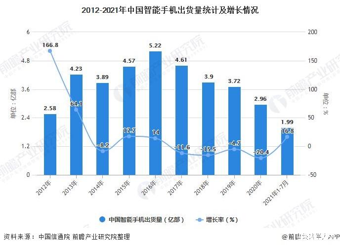 5G网络普及情况及5G手机销量增长：全球科技发展趋势解析  第2张