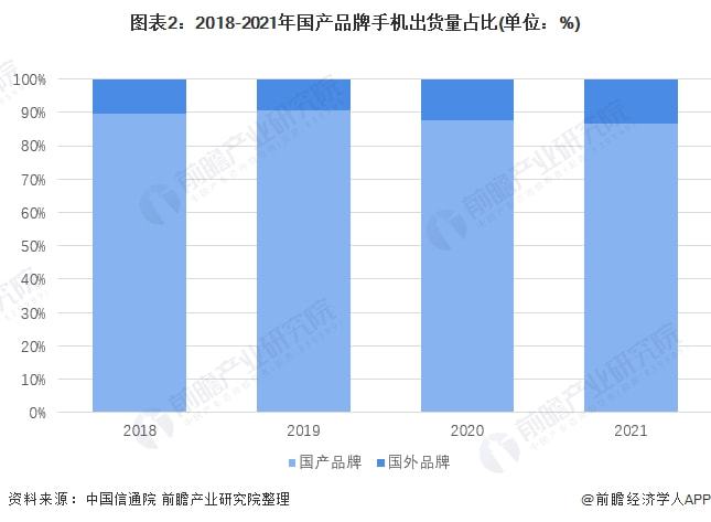 5G网络普及情况及5G手机销量增长：全球科技发展趋势解析  第3张