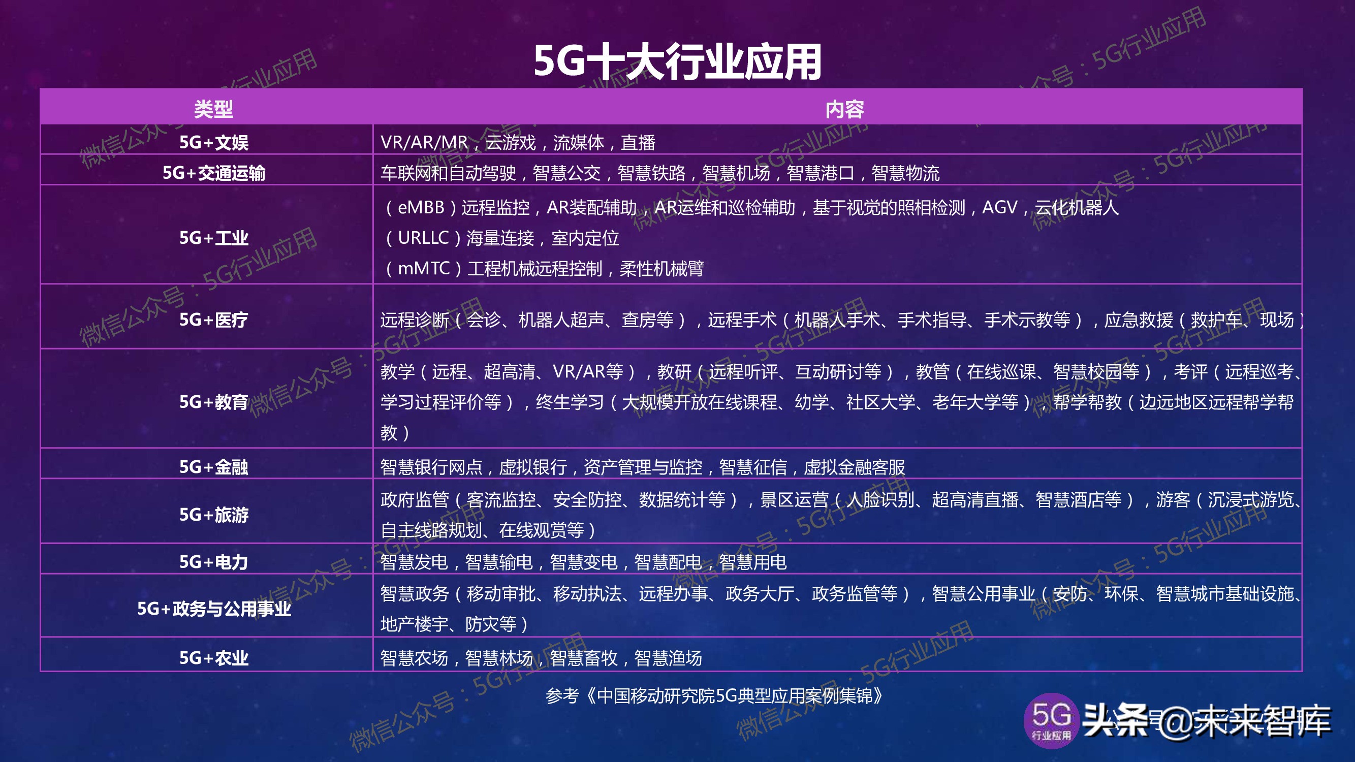 5G网络普及情况及5G手机销量增长：全球科技发展趋势解析  第10张