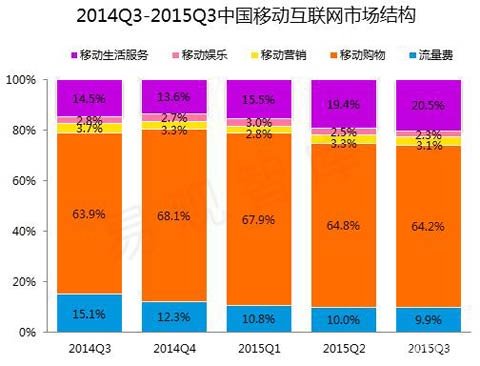 中国移动市场中安卓系统的主导地位及其对移动产业和用户的影响