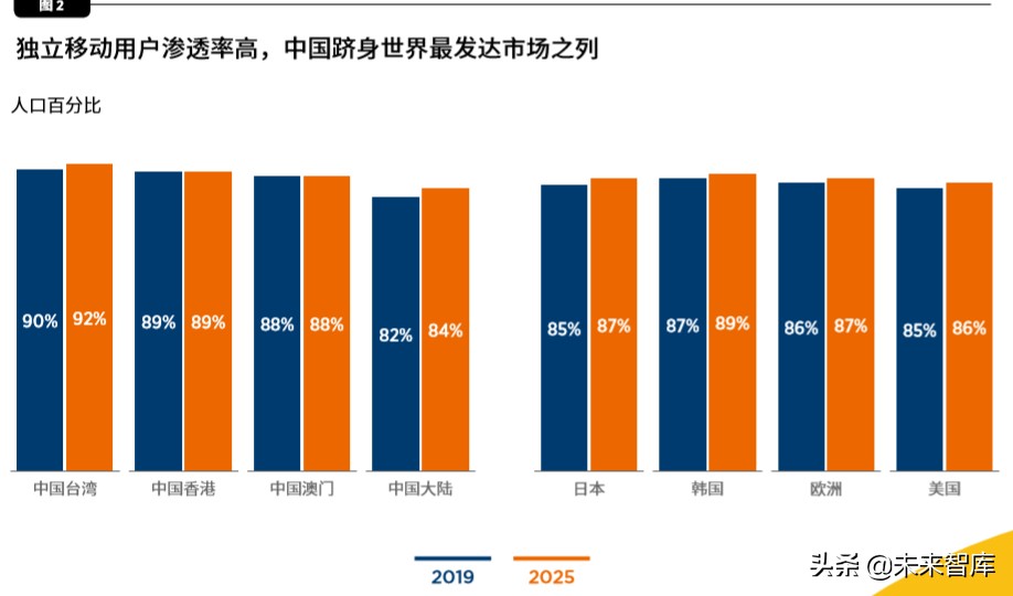 中国移动市场中安卓系统的主导地位及其对移动产业和用户的影响  第3张