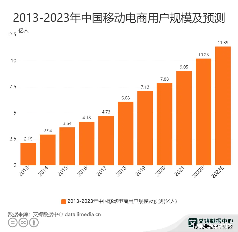 中国移动市场中安卓系统的主导地位及其对移动产业和用户的影响  第6张