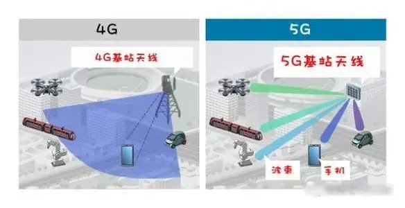 探讨5G网络特性与实际应用：突破与挑战的对比分析  第2张