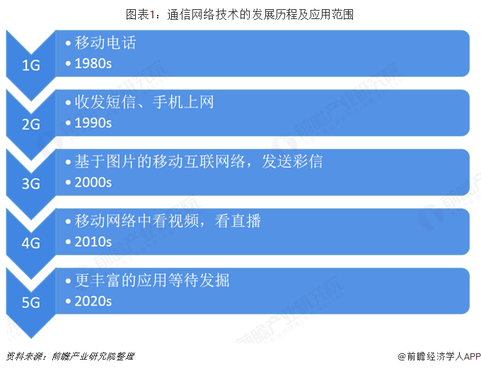 探讨5G网络特性与实际应用：突破与挑战的对比分析  第3张