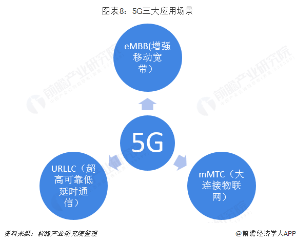 探讨5G网络特性与实际应用：突破与挑战的对比分析  第4张