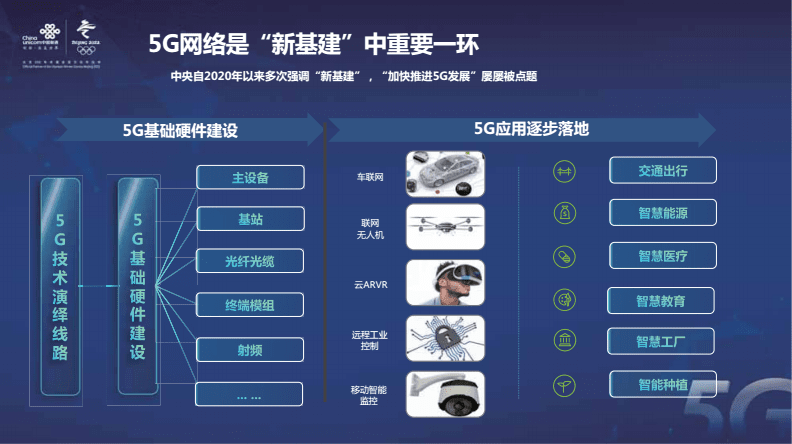 探讨5G网络特性与实际应用：突破与挑战的对比分析  第5张